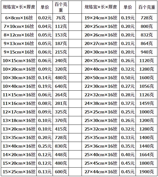 食品真空包裝袋規(guī)格一般是多少？